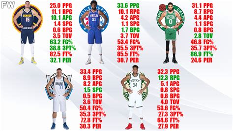 2023 nba mvp award tracker|2023 NBA Awards .